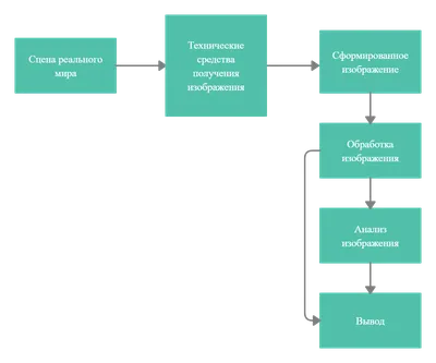 Анализ конкурентов в интернете с помощью Commerce Inspector и SimilarWeb |  Блог Ecom Today