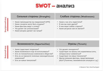 Цифровой анализ изображений | Разработчик программного обеспечения AXALIT |  Дзен