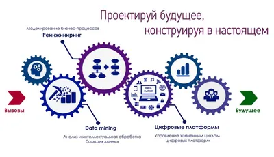 Анализ конкурентов в маркетинге: изучение сильных и слабых сторон  конкурентов, конкурентный анализ рынка