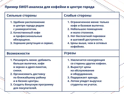 Анализ цены» на Домклик - Журнал Домклик