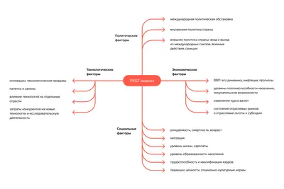 SWOT-анализ Apple -