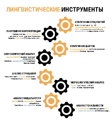 ABC-анализ за 6 минут для руководителей отдела продаж