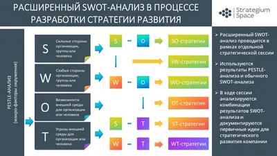 Учет. Анализ. Аудит