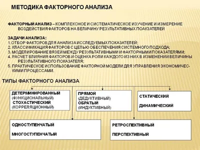 Анализ больших данных: будущее за Big Data