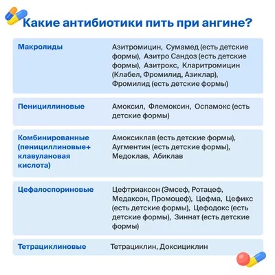 Вирусная ангина - лечение у детей и симптомы описаны в статье блога Furasol®