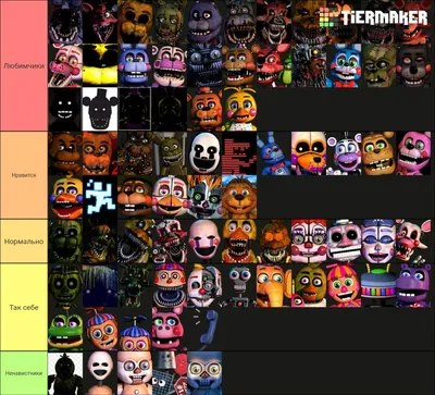 Рейтинг аниматроников. | FNaF Amino [RUS] Amino