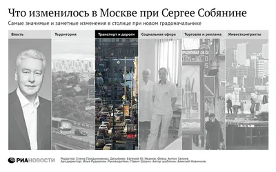 Собянин утвердил новый состав правительства Москвы | Изнанка - новостной  портал | Дзен