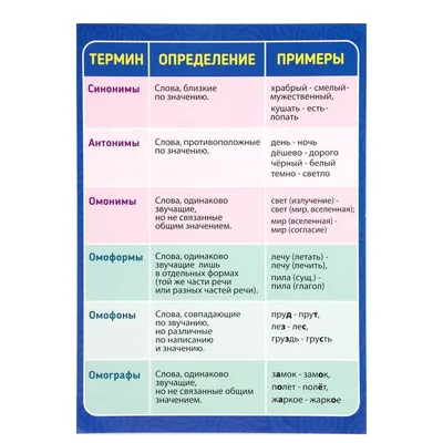 Паронимы, синонимы, антонимы. Русский язык в картинках. Просто и понятно. |  Креативное обучение и развитие творческих способностей | Дзен
