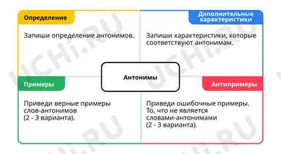 Грамматика в картинках Антонимы глаголы (3-7 лет) купить по цене 168 р.