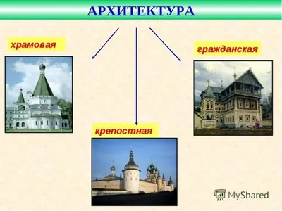 Презентация на тему: \"Архитектура России в XVII веке Архитектура России в XVII  веке.\". Скачать бесплатно и без регистрации.