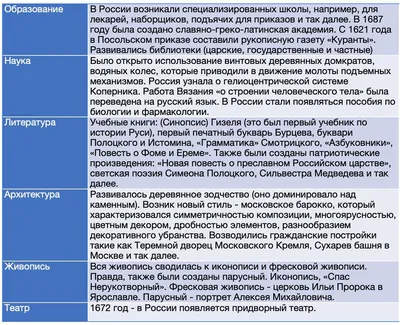 10 памятников в псевдорусском стиле