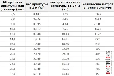 Арматура оцинкованная 18 мм A-I (A240) сталь 3СП ГОСТ 5781-82 купить в  Челябинске. Цена: 98390₽/тн | m-chel.ru