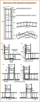 Армирование ленточного фундамента | Пикабу