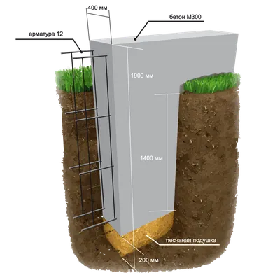 Правильное армирование ленточного фундамента: на что обратить внимание
