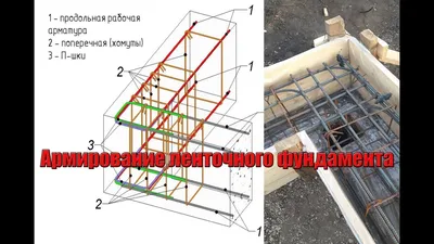 Армирование ленточного фундамента | Дома и бани в Клину