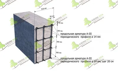 Ленточный фундамент под забор, цена в Москве | Заливка фундамента под ключ,  стоимость за метр