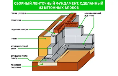 Армирование ленточного фундамента. - YouTube