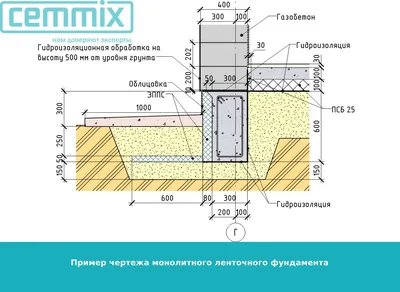 Ленточный фундамент для деревянного дома под ключ от Азбуки Леса