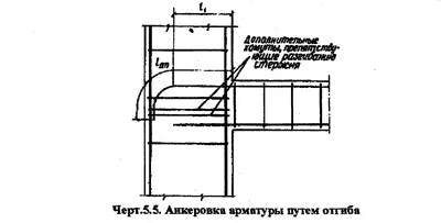 Фундамент ленточный по цене от 5000 рублей