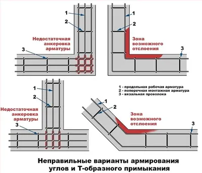 Армирование столбчато-ростверкового фундамента