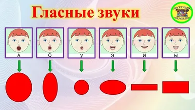 Консультация для родителей и воспитателей \"Артикуляционная гимнастика\" »  МАДОУ Детский сад №1 г. Нытва