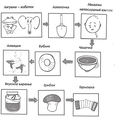 Советы учителя-логопеда