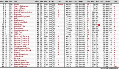 File:ASCII-Table-wide.svg - Simple English Wikipedia, the free encyclopedia