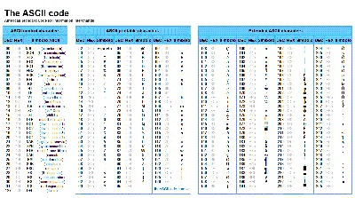 File:ASCII-Table-wide.pdf - Wikimedia Commons