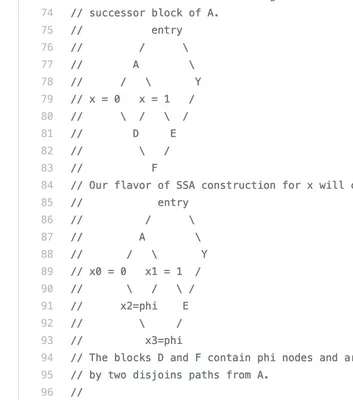 ASCII Art Inspiration - Manifold Docs