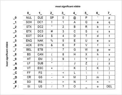 Category:ASCII art - Wikimedia Commons