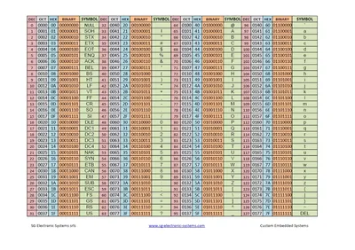 ASCII Art Creator – MasterBundles