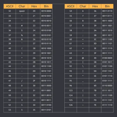 File:Ascii-codes-table.png - Wikimedia Commons