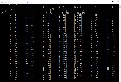 Binary vs. ASCII. Computers only know 0's and 1's, or a… | by Afnan Mostafa  | Level Up Coding