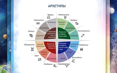 Астрология для жизни