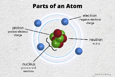 Atom Facts: 15 Fascinating Tidbits to Explore the Microscopic World -  Facts.net