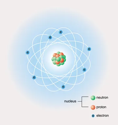 What is an atom? | Opinion | Chemistry World