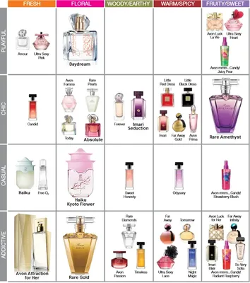 Avon - AVON LOV | U FRAGRANCE FOR HER 50ml Review - Beauty Bulletin -  Fragrances - Beauty Bulletin