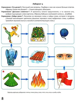 Дифференциация звуков [Р] и [Л]. Блог Лого-Эксперт