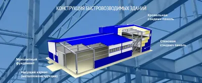 Здание из сэндвич-панелей 600 м2 для автомойки или автосервиса,  строительство под ключ