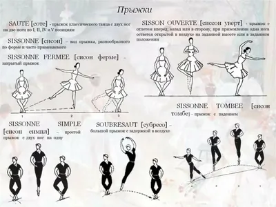 Балет. История зарождения балета - презентация онлайн