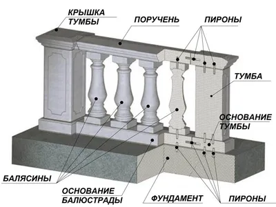 Балясины из Гранита от • Производителя (Опт и Розница)