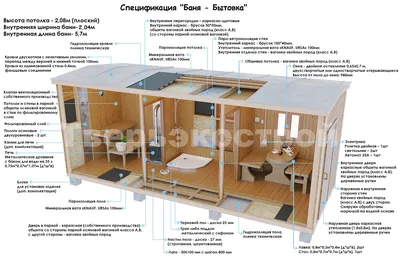 Бани из бытовок | ПрофМастер Москва