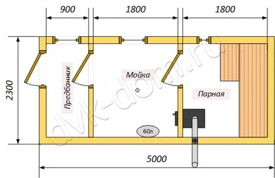 Строительство русской бани под ключ: комната отдыха, раздевалка, мойка,  парная и техническое помещение, Барышево, декабрь 2020 | Хамам