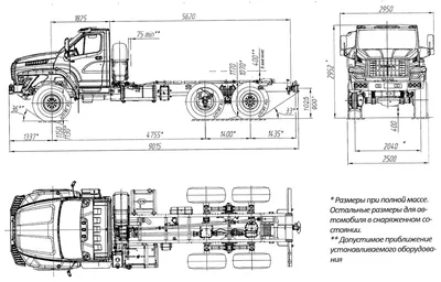 База данных гибдд — Mercedes-Benz S-Class (W140), 4,3 л, 1993 года |  покупка машины | DRIVE2