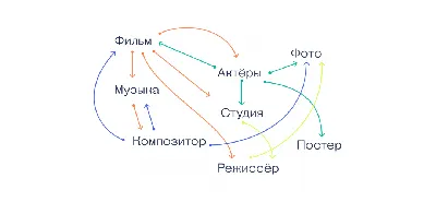 База данных картинка фотографии