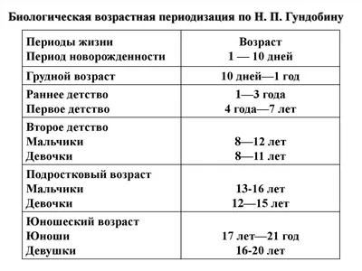 Гигиена детей и подростков. Определение, причины выделения - презентация  онлайн