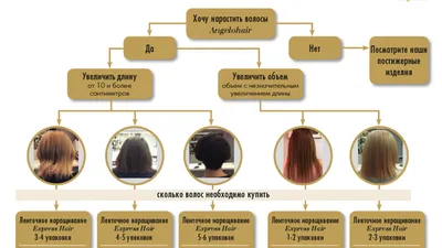 Наращивание волос в Минске цены Салон Красоты МОНЕ