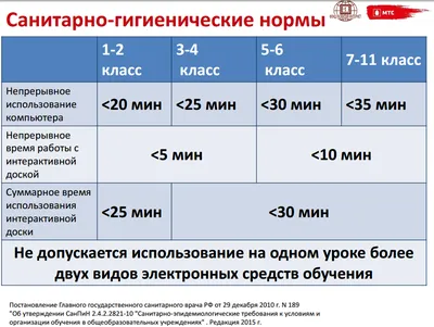 10 правил безопасности в интернете для школьников! — ЕЦСССДМ