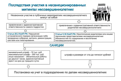 В школе прошёл конкурс рисунков среди 6-7 классов по теме «Пожарная  безопасность» — МБОУ «Школа № 16» Рязань