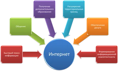 Безопасный интернет. Государственное учреждение образования \"Средняя школа  №2 г.Скиделя\"